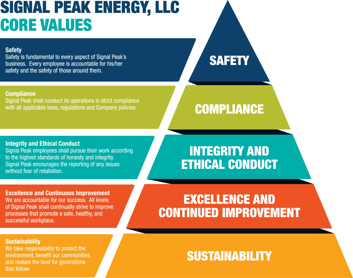 Signal Peak Energy, LLC Core Value pyramid